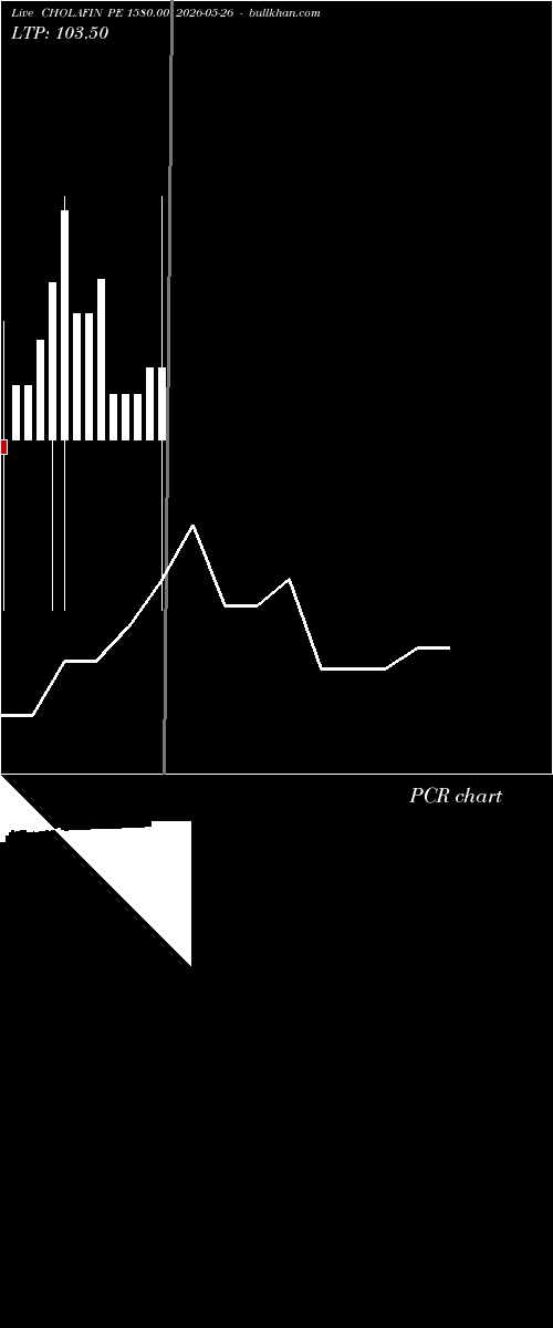  option chart CHOLAFIN PE 1580.00 2026-05-26 