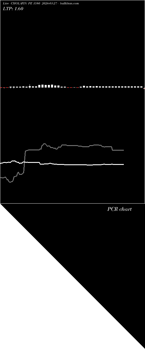  option chart CHOLAFIN PE 1580 2026-01-27 