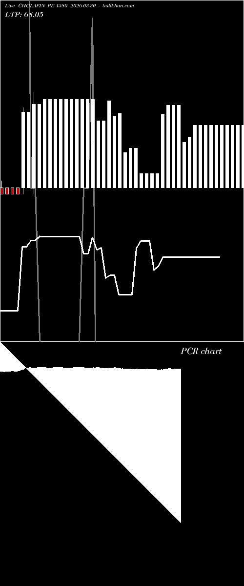  option chart CHOLAFIN PE 1580 2026-03-30 