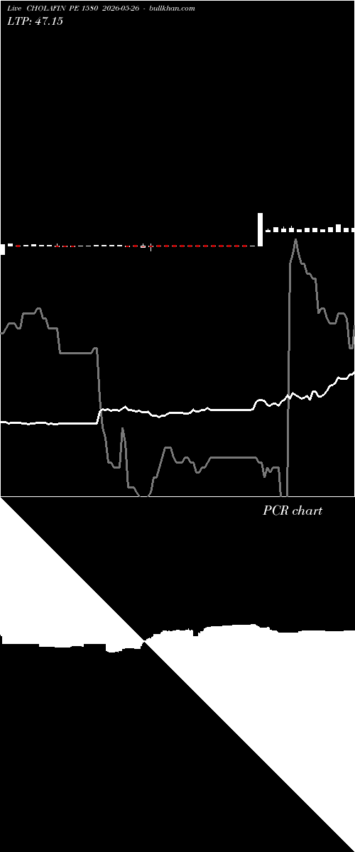  option chart CHOLAFIN PE 1580 2026-05-26 