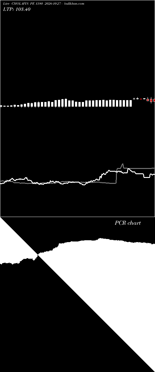  option chart CHOLAFIN PE 1580 2026-10-27 