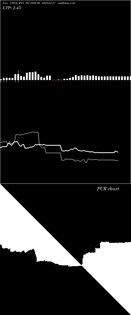  option chart CHOLAFIN PE 1600.00 2026-01-27 