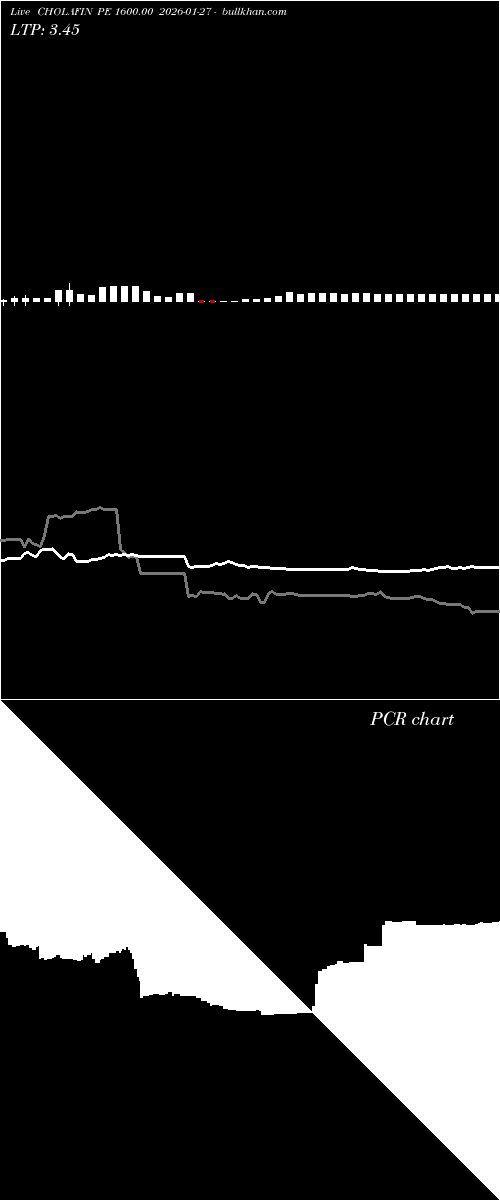 option chart CHOLAFIN PE 1600.00 2026-01-27 