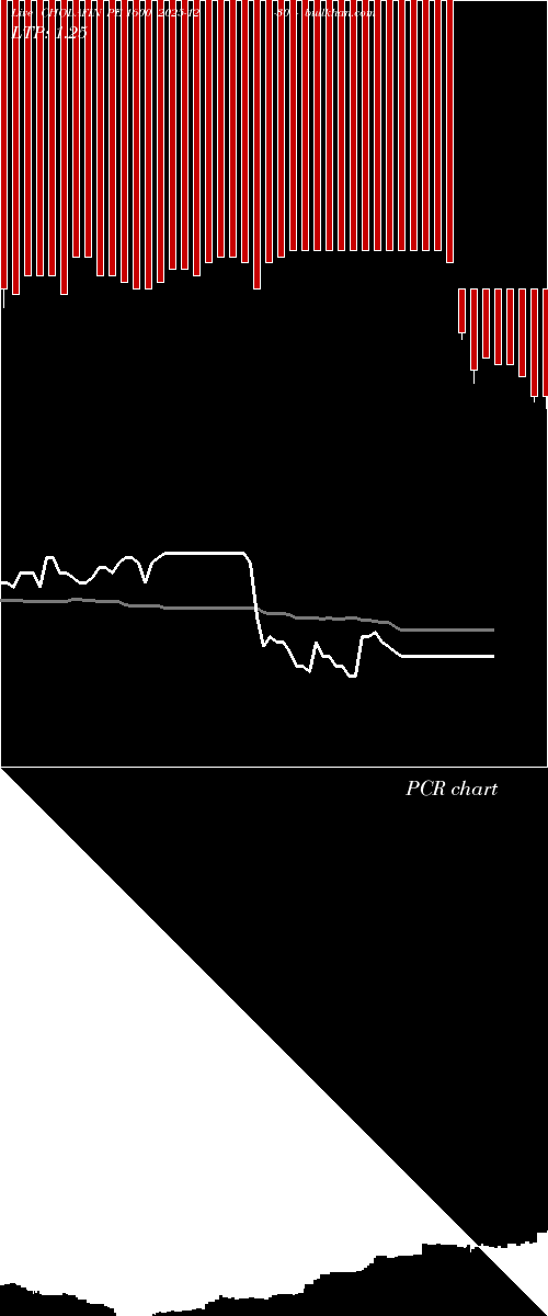  option chart CHOLAFIN PE 1600 2025-12-30 