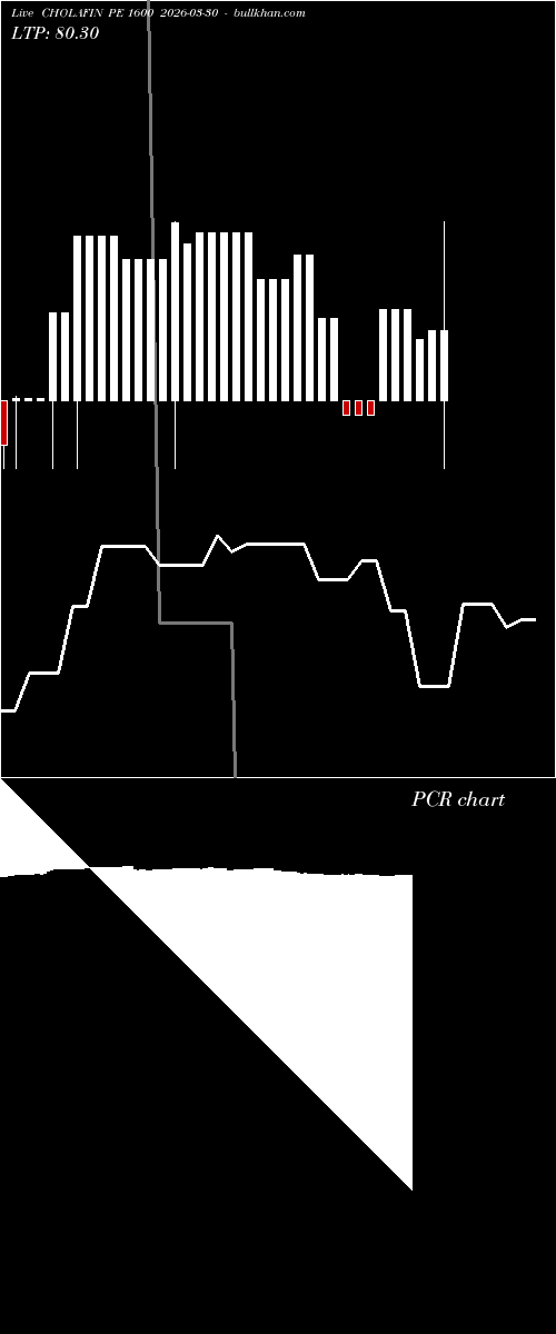  option chart CHOLAFIN PE 1600 2026-03-30 