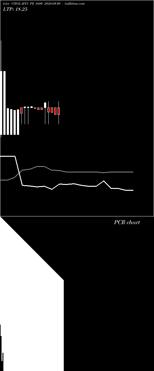  option chart CHOLAFIN PE 1600 2026-03-30 