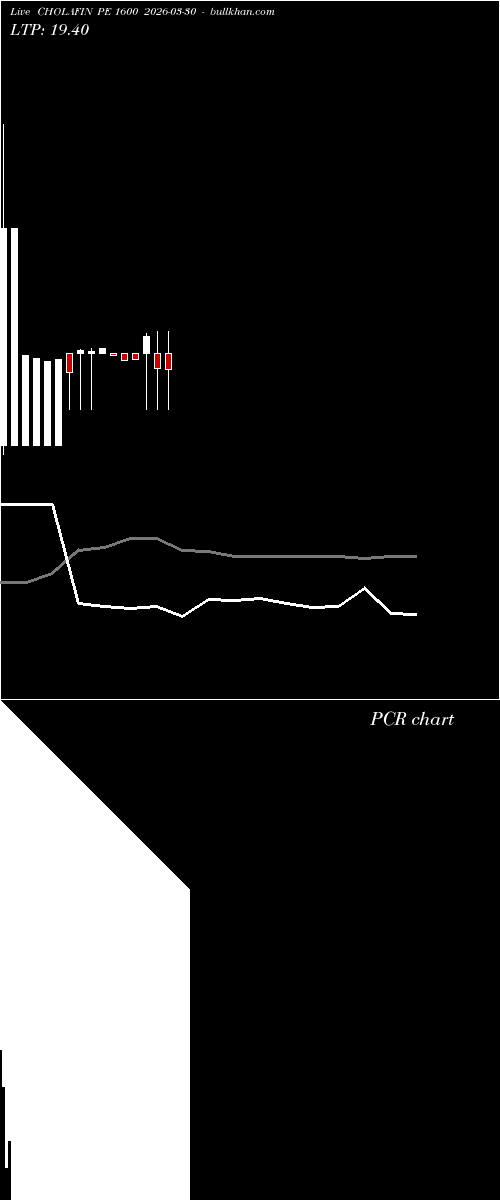  option chart CHOLAFIN PE 1600 2026-03-30 