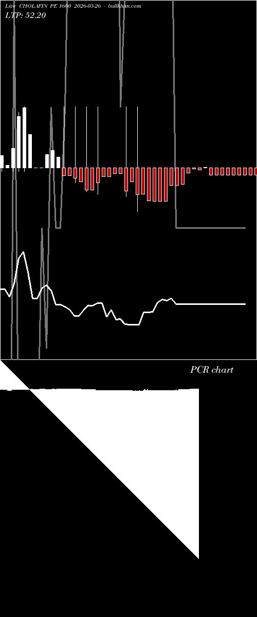  option chart CHOLAFIN PE 1600 2026-05-26 