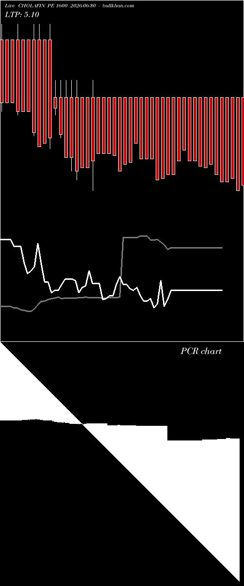  option chart CHOLAFIN PE 1600 2026-06-30 
