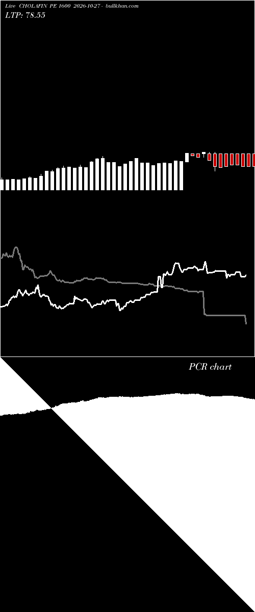  option chart CHOLAFIN PE 1600 2026-10-27 