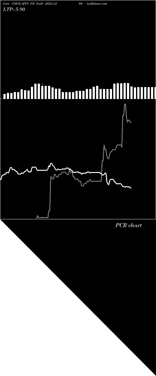  option chart CHOLAFIN PE 1620 2025-12-30 