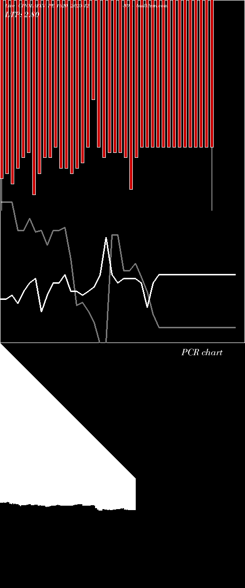  option chart CHOLAFIN PE 1620 2025-12-30 