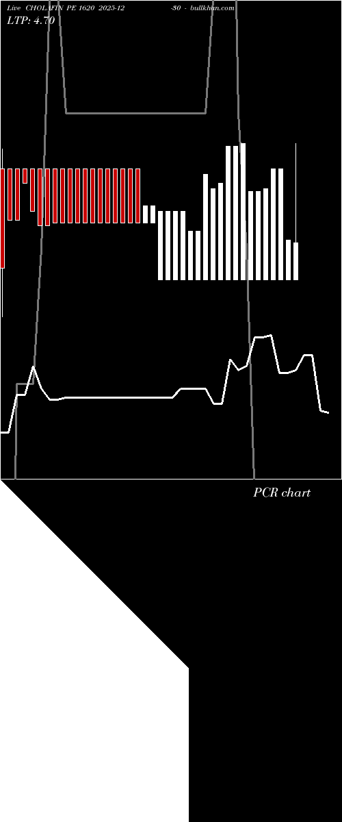  option chart CHOLAFIN PE 1620 2025-12-30 