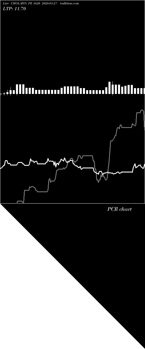  option chart CHOLAFIN PE 1620 2026-01-27 