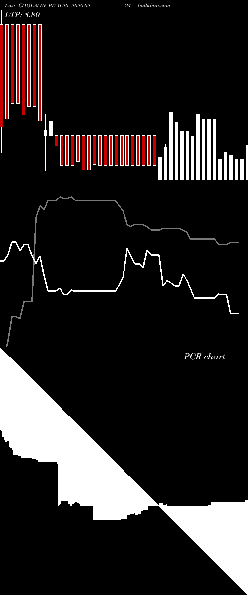  option chart CHOLAFIN PE 1620 2026-02-24 