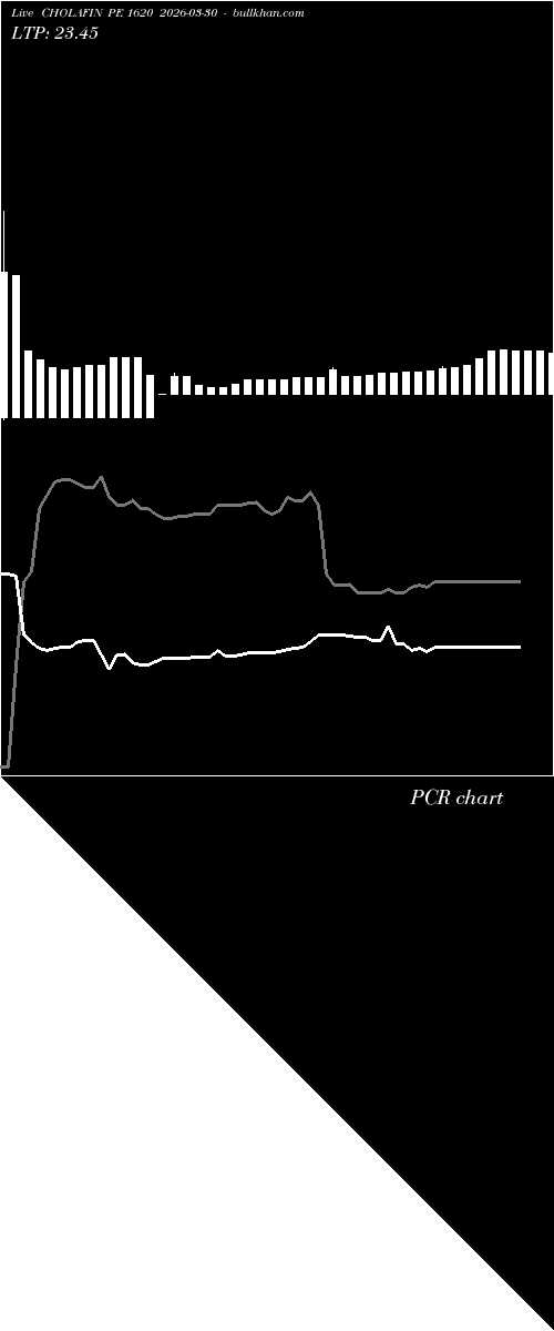  option chart CHOLAFIN PE 1620 2026-03-30 