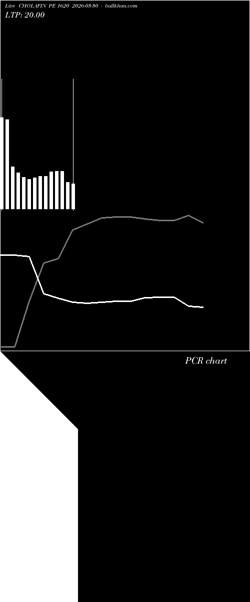  option chart CHOLAFIN PE 1620 2026-03-30 