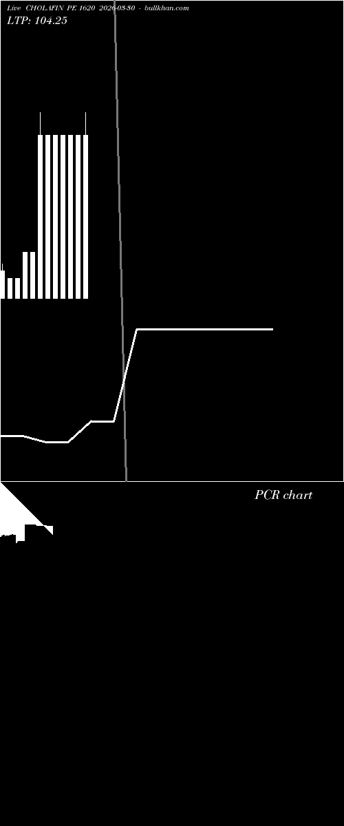  option chart CHOLAFIN PE 1620 2026-03-30 