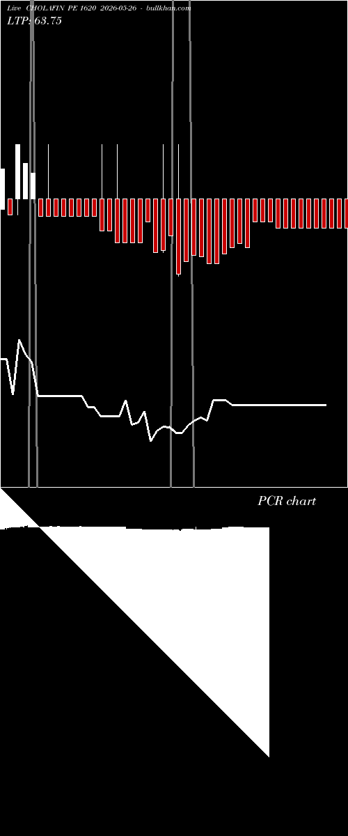  option chart CHOLAFIN PE 1620 2026-05-26 
