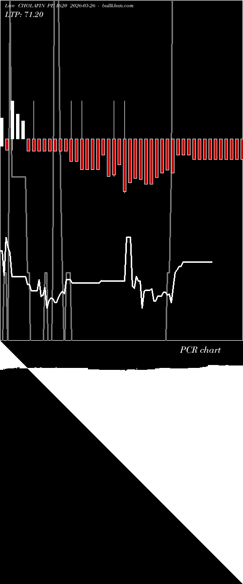 option chart CHOLAFIN PE 1620 2026-05-26 