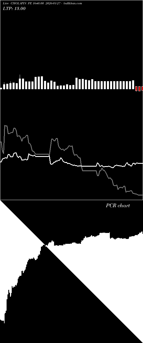  option chart CHOLAFIN PE 1640.00 2026-01-27 