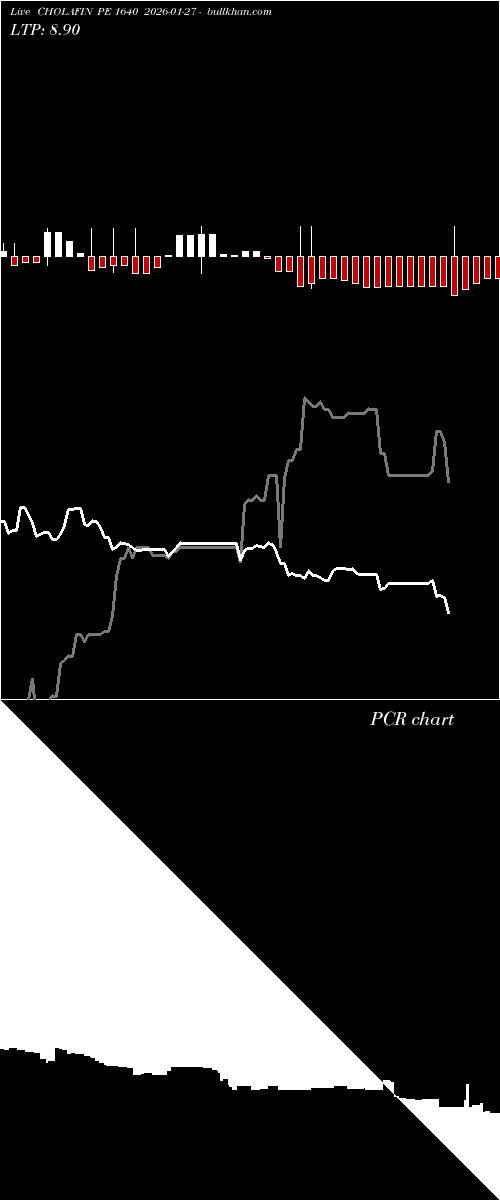  option chart CHOLAFIN PE 1640 2026-01-27 