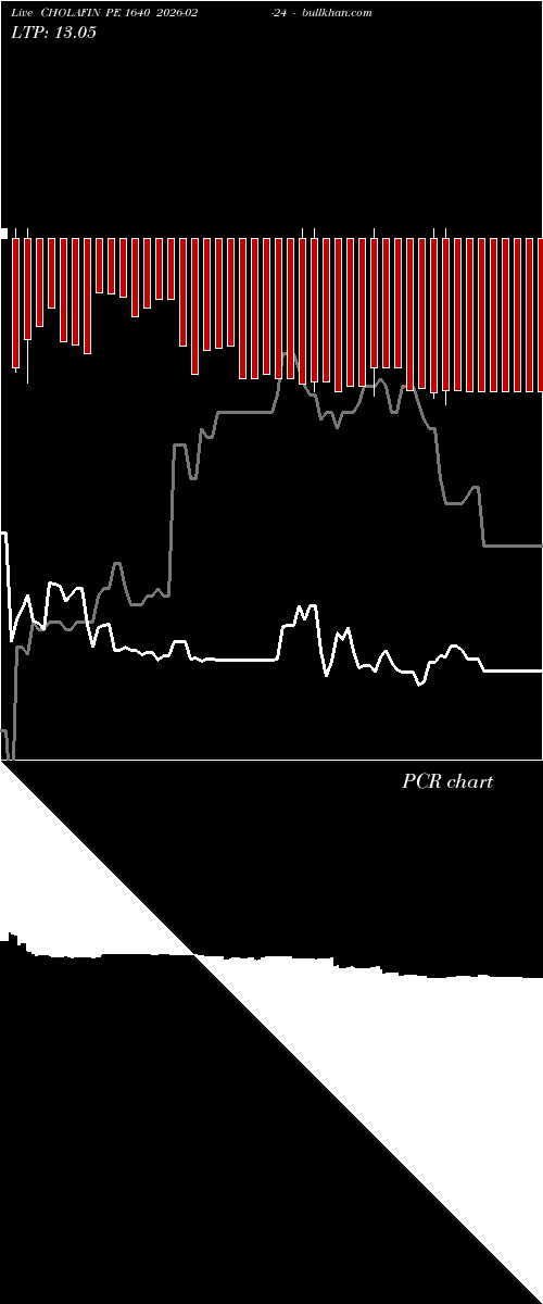  option chart CHOLAFIN PE 1640 2026-02-24 
