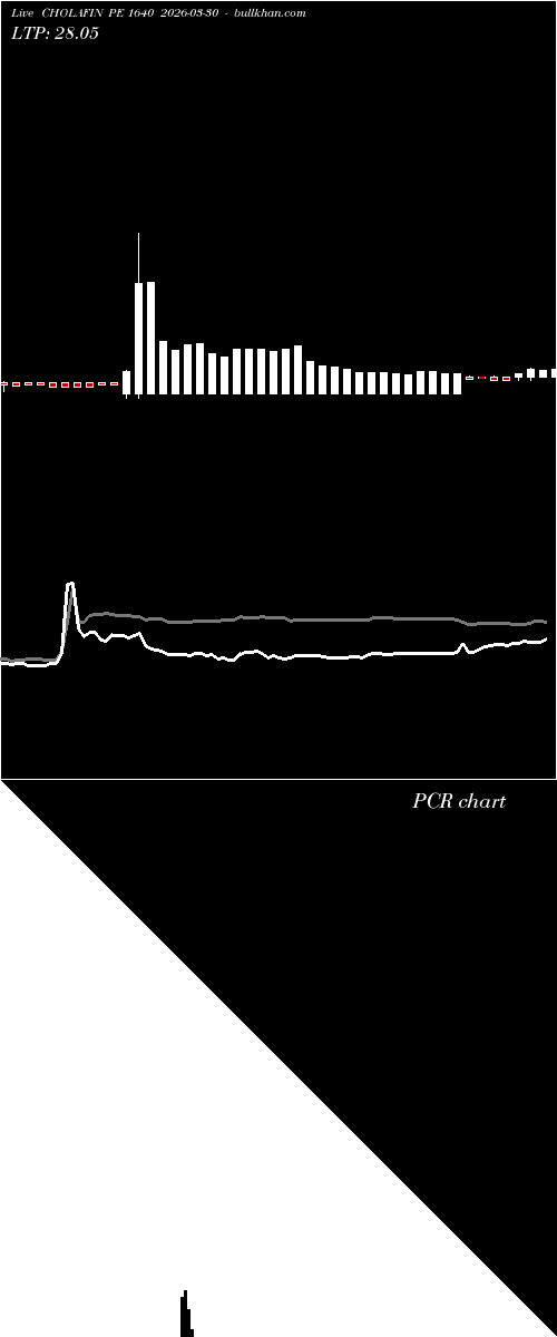  option chart CHOLAFIN PE 1640 2026-03-30 