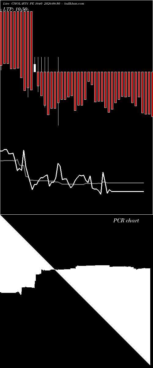 option chart CHOLAFIN PE 1640 2026-06-30 