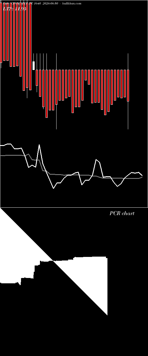  option chart CHOLAFIN PE 1640 2026-06-30 