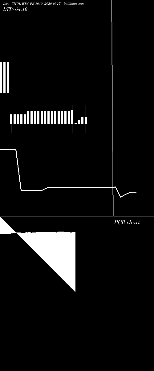  option chart CHOLAFIN PE 1640 2026-10-27 