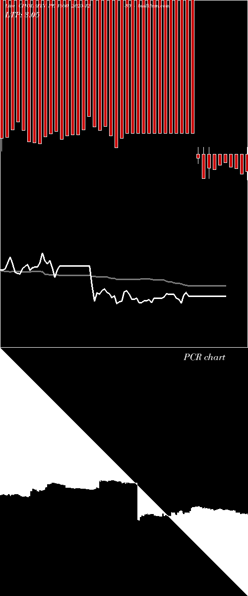  option chart CHOLAFIN PE 1660 2025-12-30 