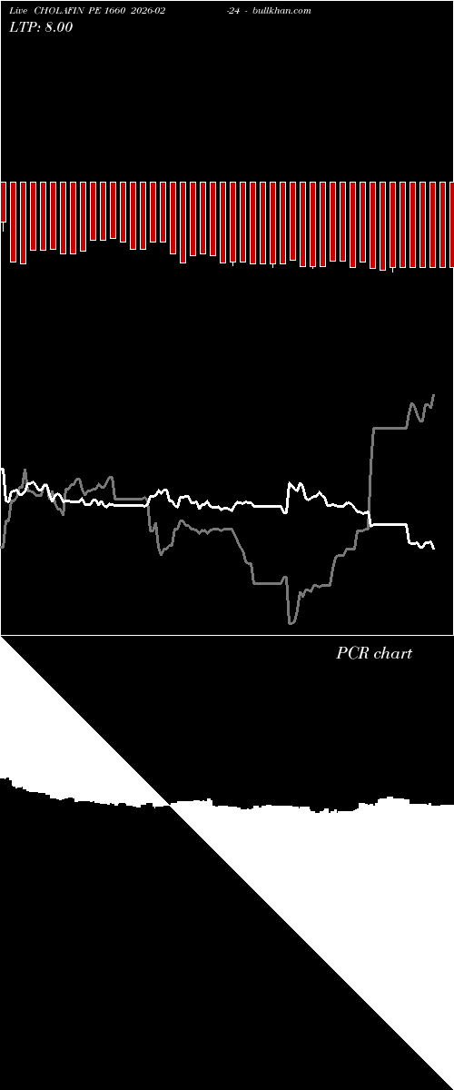  option chart CHOLAFIN PE 1660 2026-02-24 