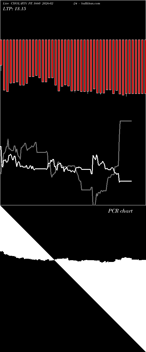 option chart CHOLAFIN PE 1660 2026-02-24 