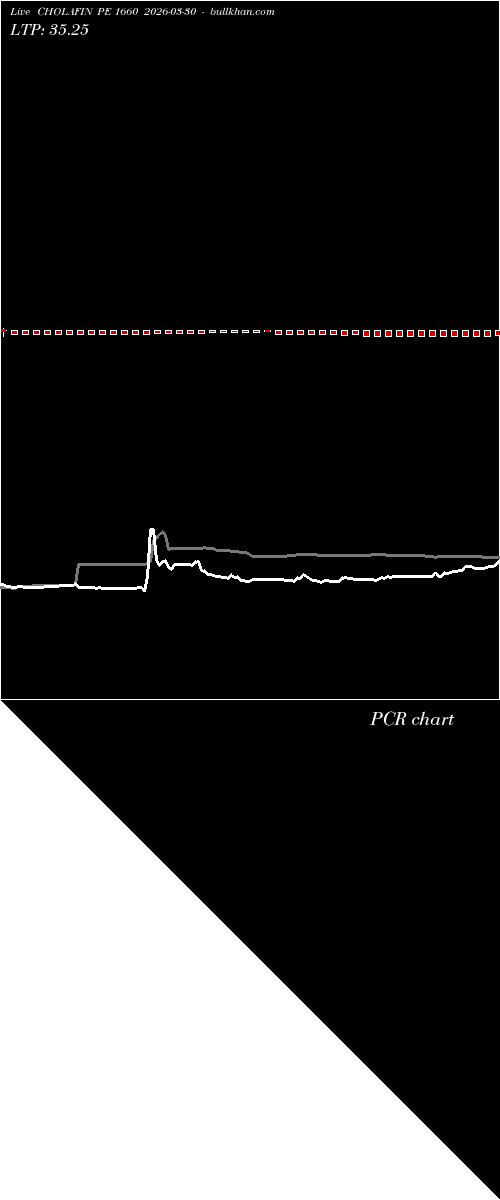  option chart CHOLAFIN PE 1660 2026-03-30 