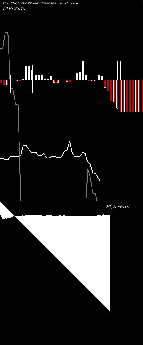  option chart CHOLAFIN PE 1660 2026-05-26 