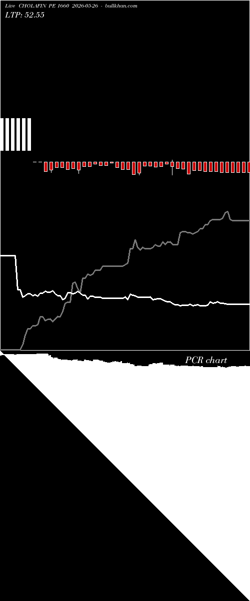  option chart CHOLAFIN PE 1660 2026-05-26 
