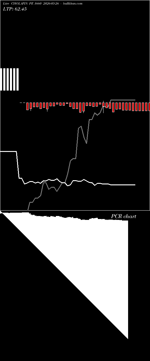  option chart CHOLAFIN PE 1660 2026-05-26 