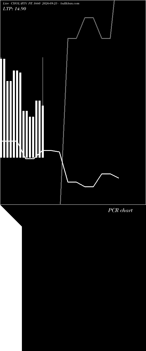  option chart CHOLAFIN PE 1660 2026-08-25 