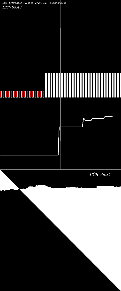  option chart CHOLAFIN PE 1660 2026-10-27 