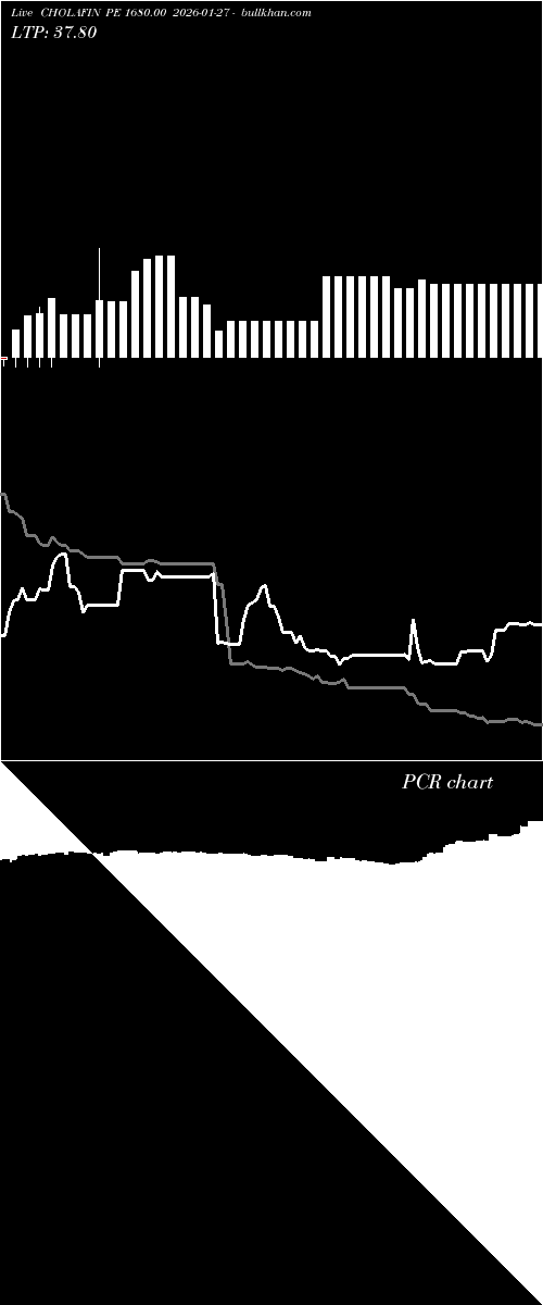  option chart CHOLAFIN PE 1680.00 2026-01-27 