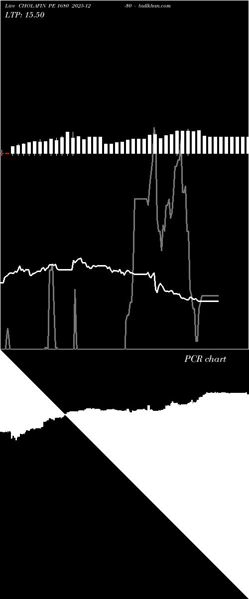  option chart CHOLAFIN PE 1680 2025-12-30 