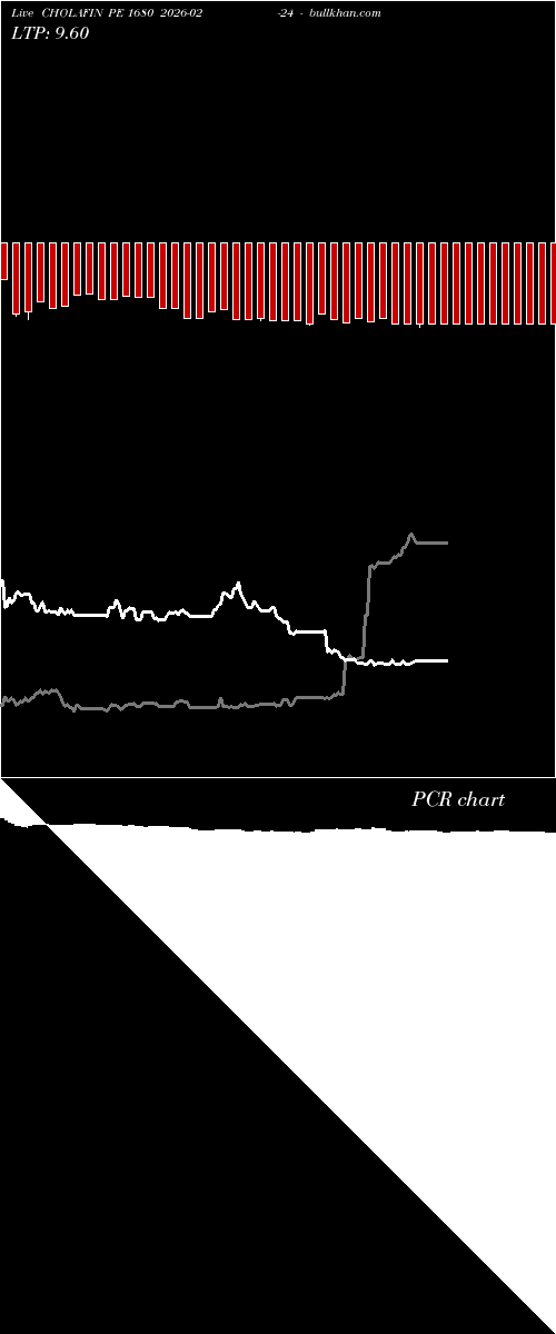  option chart CHOLAFIN PE 1680 2026-02-24 