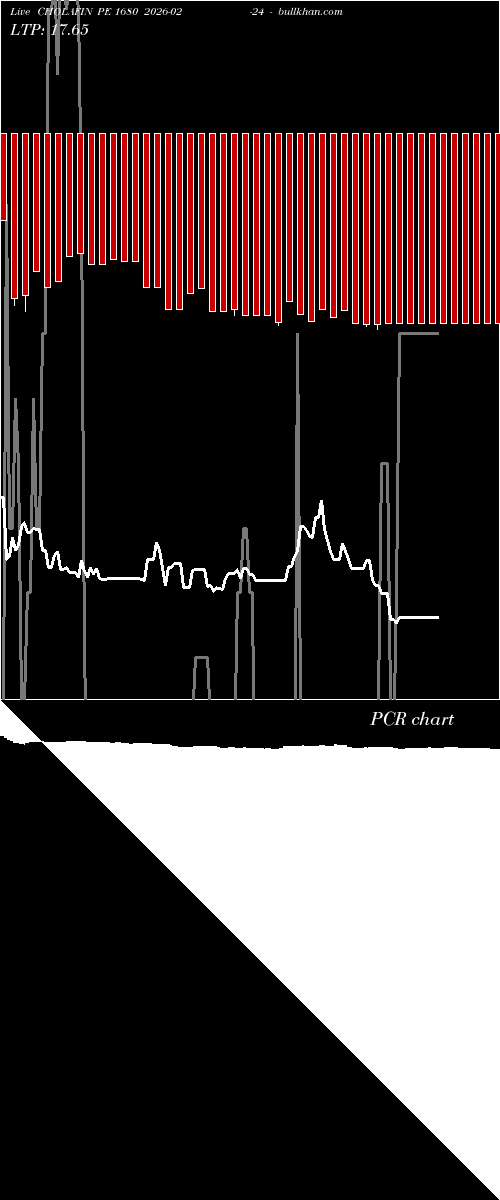  option chart CHOLAFIN PE 1680 2026-02-24 