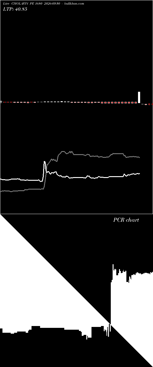  option chart CHOLAFIN PE 1680 2026-03-30 