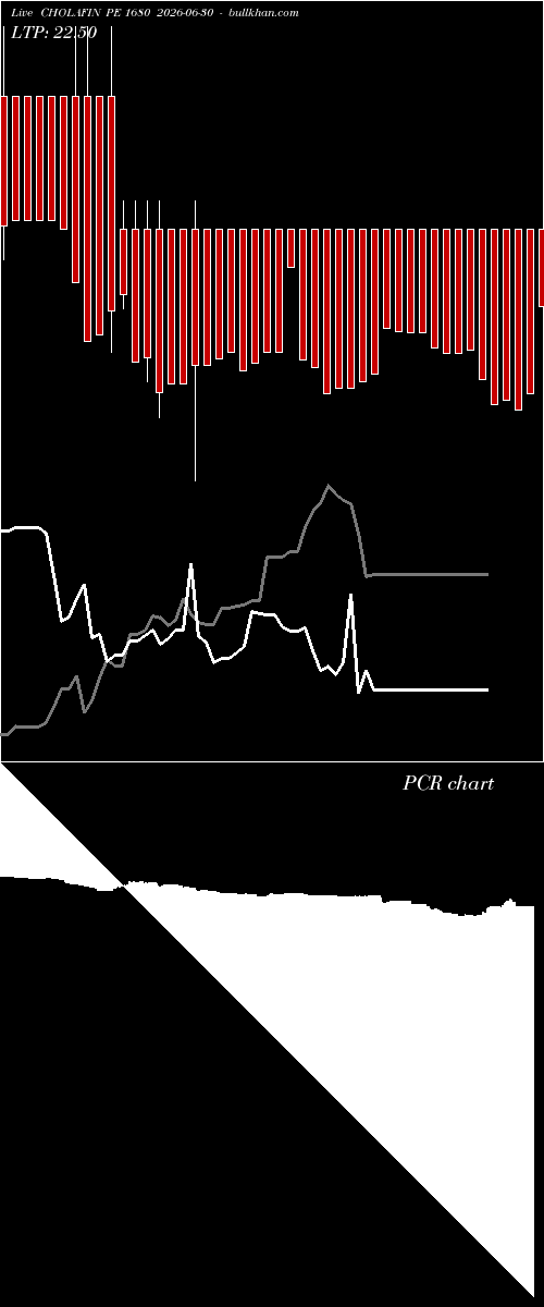  option chart CHOLAFIN PE 1680 2026-06-30 