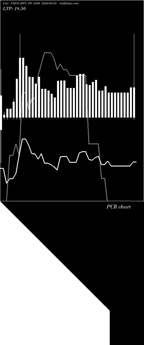  option chart CHOLAFIN PE 1680 2026-08-25 