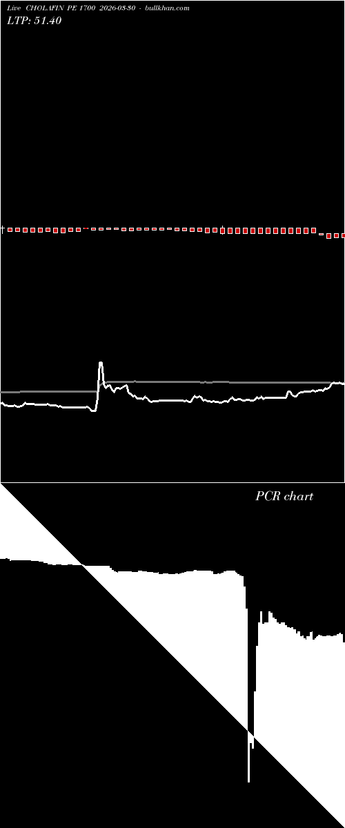  option chart CHOLAFIN PE 1700 2026-03-30 