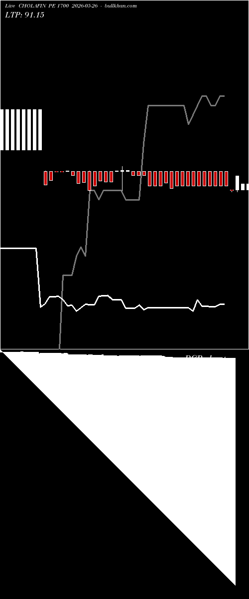  option chart CHOLAFIN PE 1700 2026-05-26 