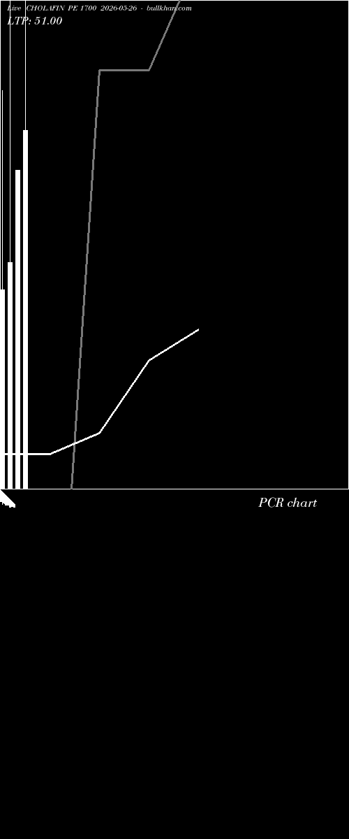  option chart CHOLAFIN PE 1700 2026-05-26 